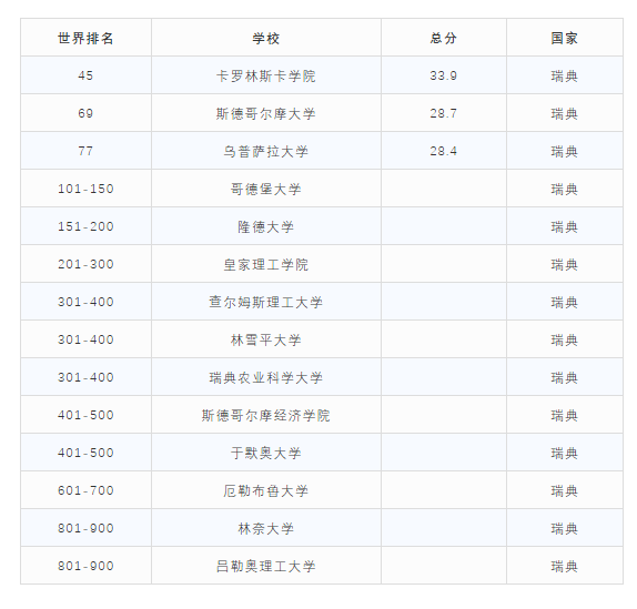 全球大学最新排名，探寻学术巅峰三大看点揭秘