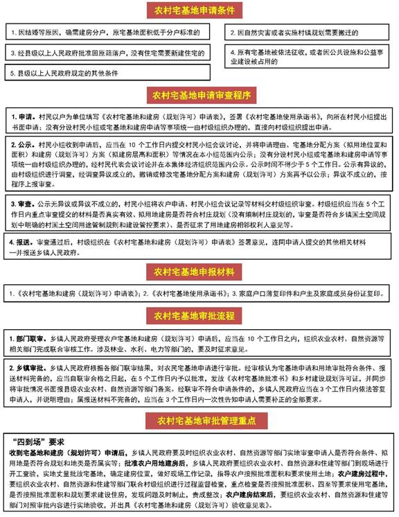 最新农业政策详解，初学者与进阶用户的步骤指南