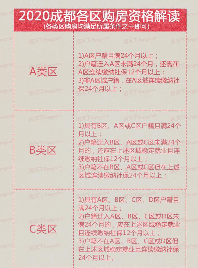 成都最新限购政策深度解读，影响与应对策略分析