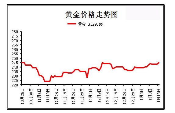 机床铸件 第143页