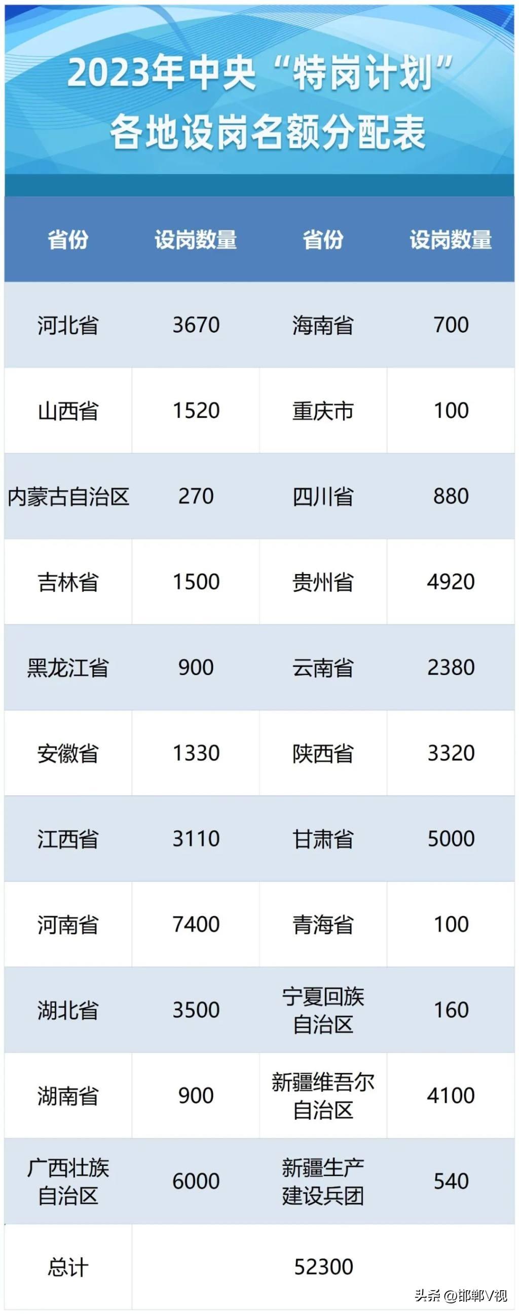 最新教师招聘信息及其观点论述解析