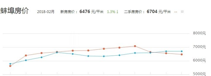 蚌埠最新房价探索，寻找内心平静的居住之旅