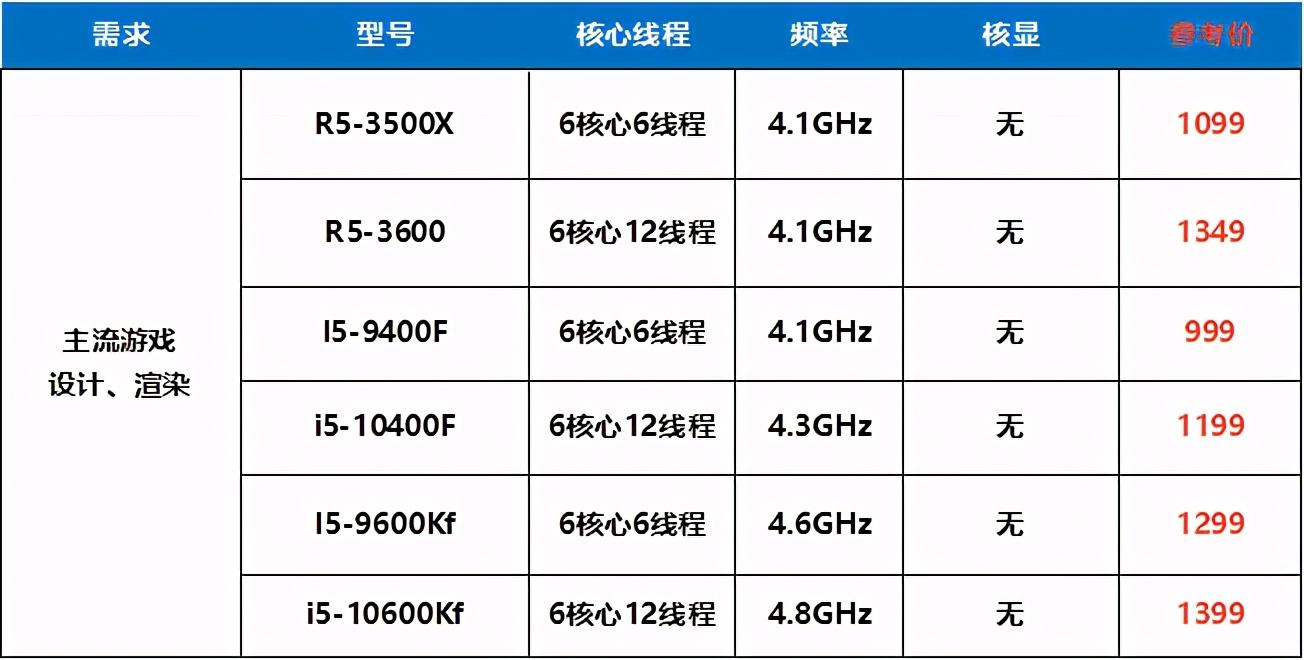 三七最新价格，市场走势、选购指南全解析
