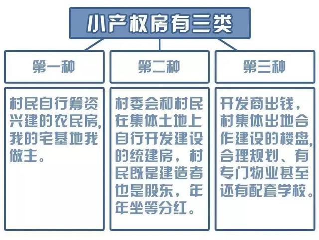 小产权最新政策详解与步骤指南