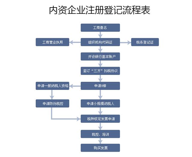公司注册最新流程详解与论述指南