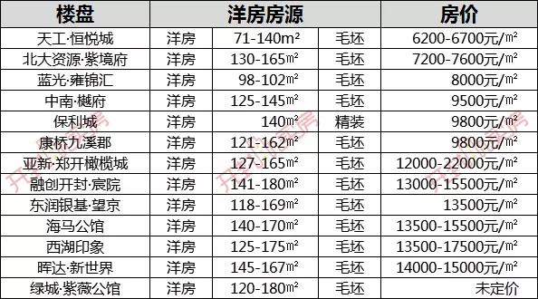 开封最新房价动态，城市变迁与梦想实现之地