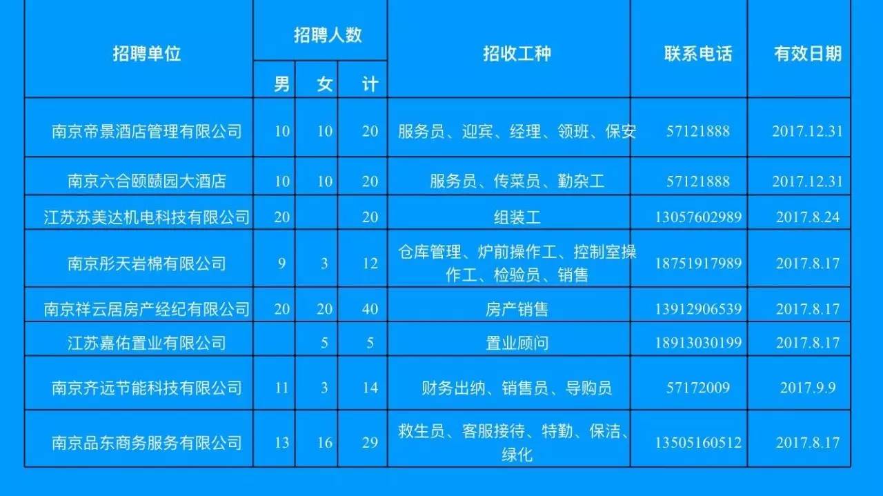 南京信息网最新招聘信息发布✨