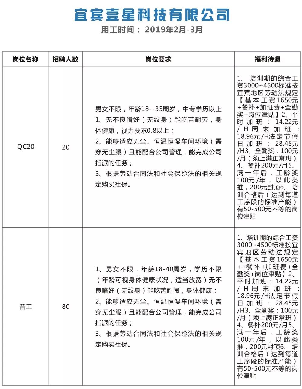 宜宾最新招聘信息及获取步骤指南