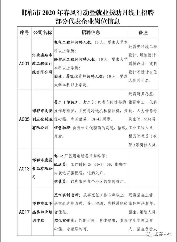 廊坊招聘网最新招聘信息，学习变化，成就自信与梦想之路