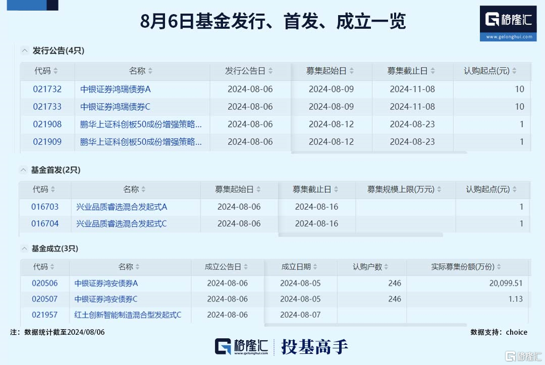 科技股最新动态，一场温馨有趣的日常故事展开。