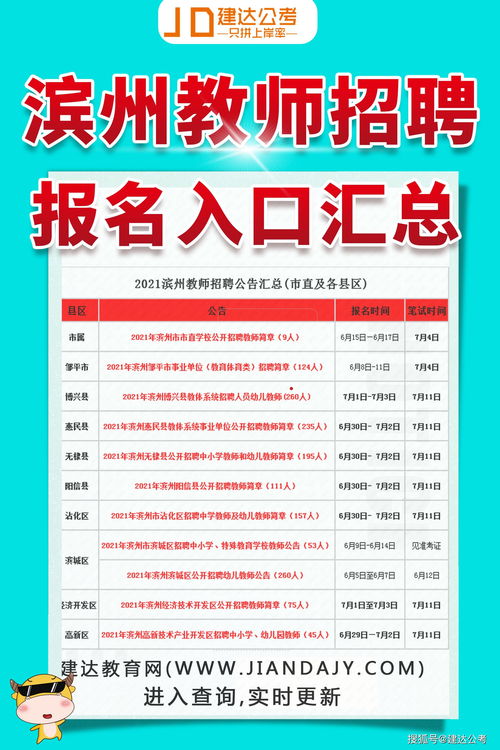 滨州最新招聘大揭秘，职位速递，等你来挑战！