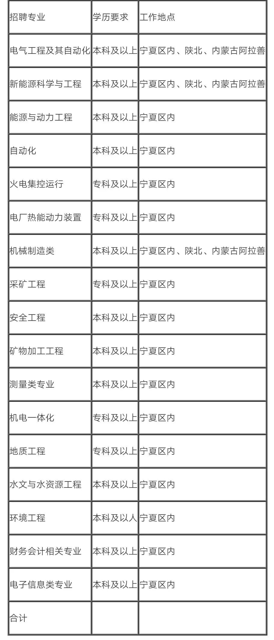 最新会计招聘信息全面概览