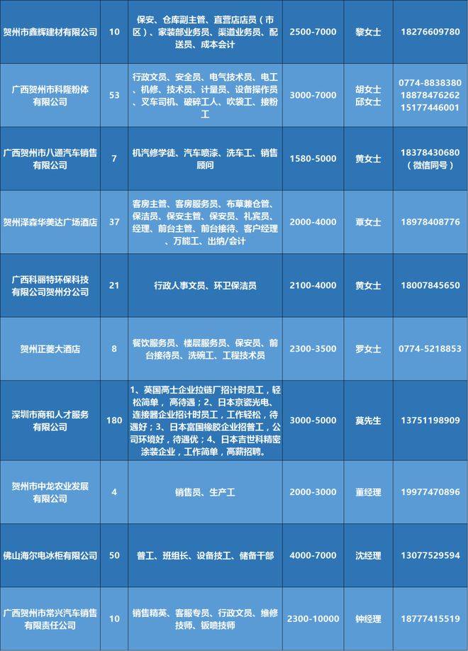 附近热门职位招工信息大揭秘，优质岗位等你来选！
