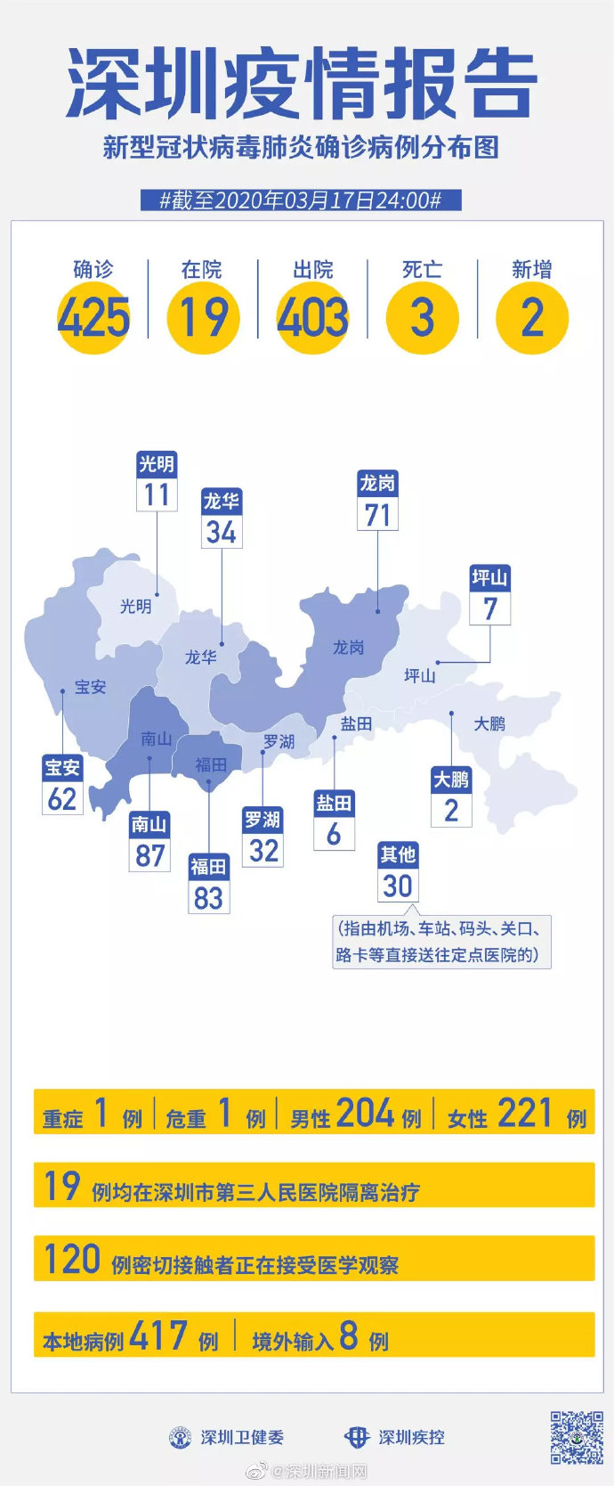 广东深圳最新疫情下的温馨日常记录
