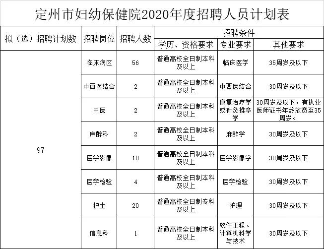 🌟定州最新招聘信息汇总🌟