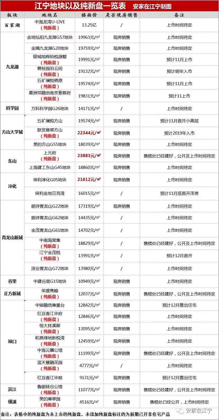 机床铸件 第88页