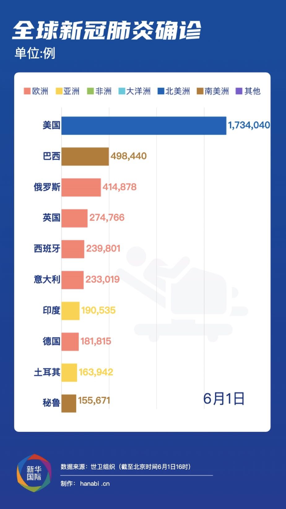 全球新冠疫情动态更新，最新状况与应对策略