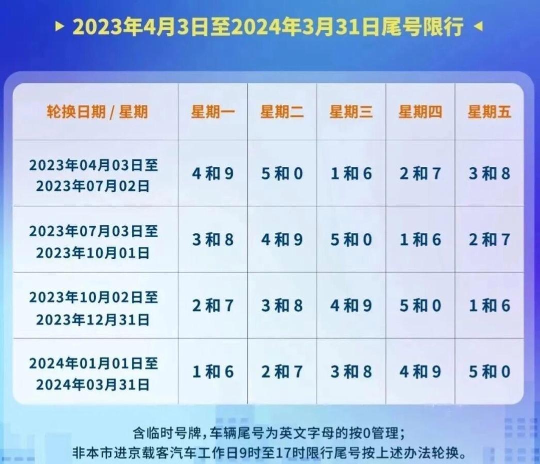 最新限行尾号政策解读，影响与展望