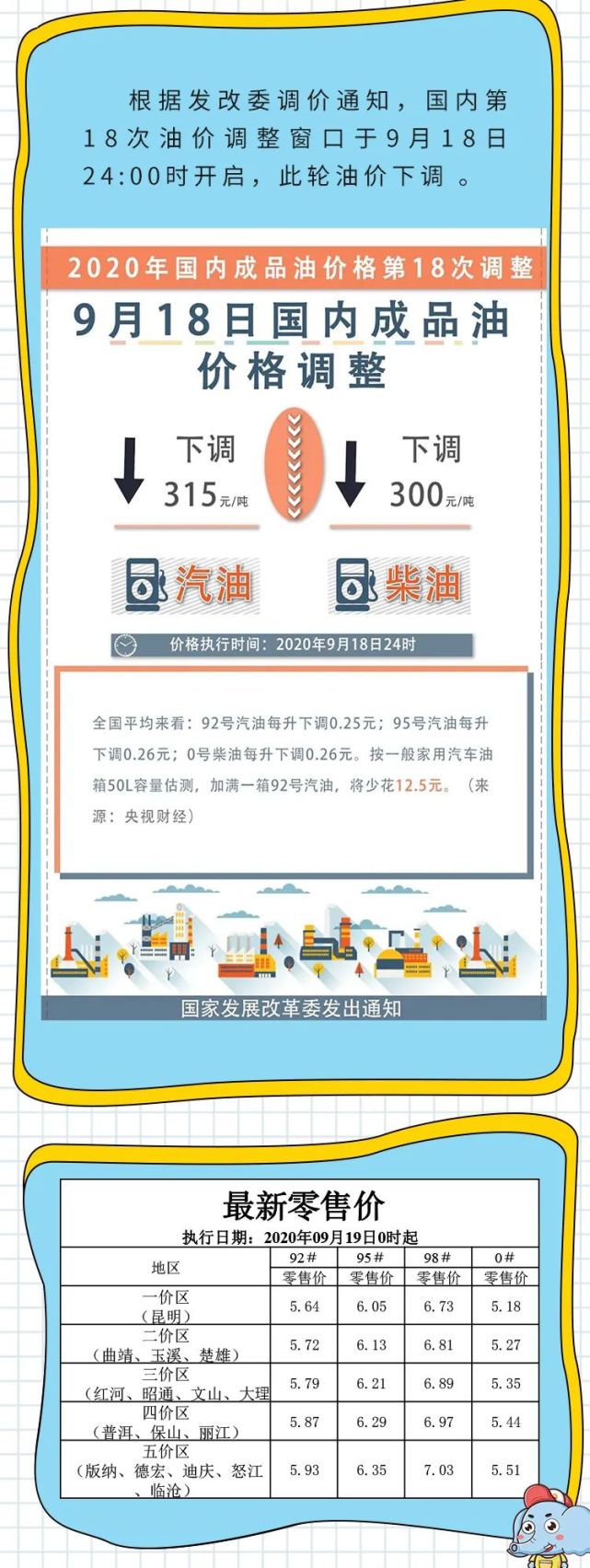 昆明最新油价及其背后的温馨小故事