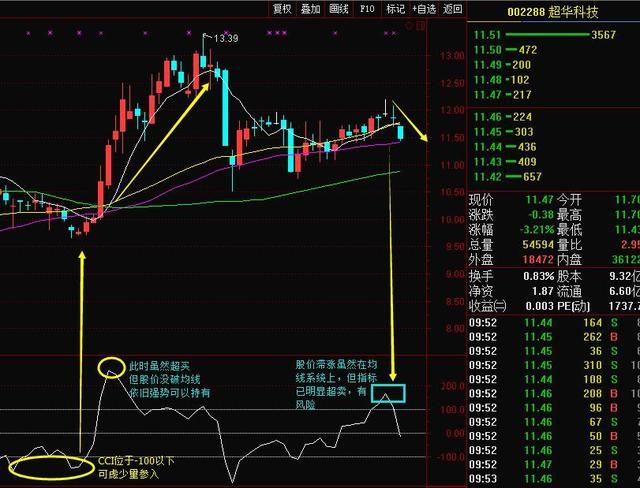 最新指标公式科技产品引领生活重塑，未来触手可及介绍