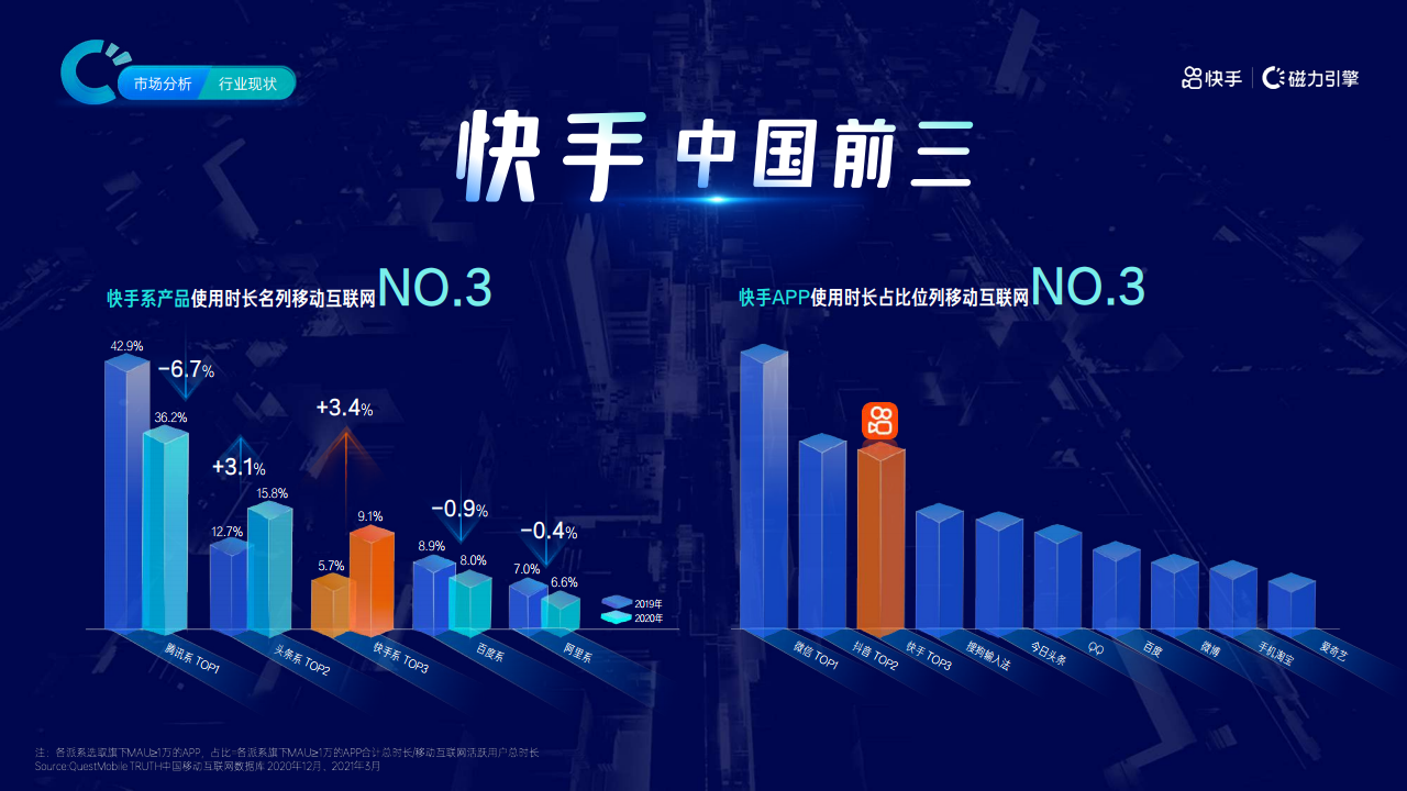 快手最新科技排行榜重塑生活潮流，高科技产品引领潮流前线