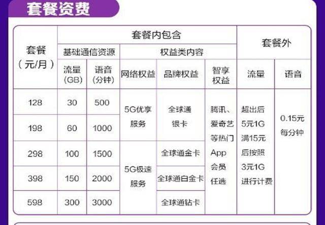 中国电信最新套餐，小巷中的隐藏宝藏，探索优质通信的美好体验