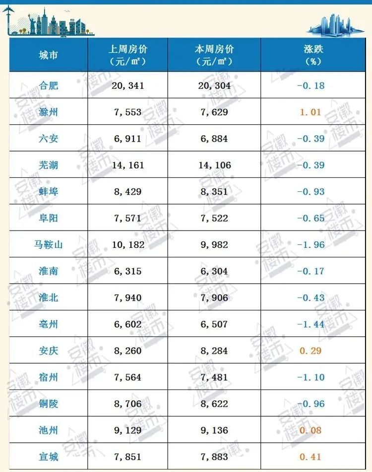 阜阳最新房价与温情日常的交融