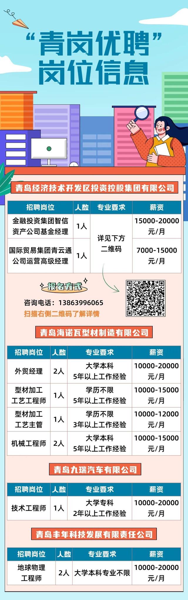 黄岛最新招聘信息，科技革新塑造职场新风尚，引领未来就业趋势