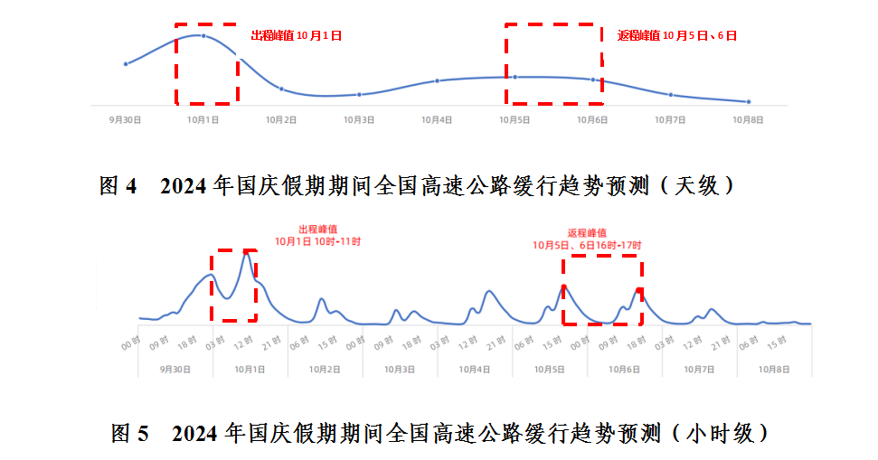 国庆路况实时更新，出行攻略与实时路况分析报告