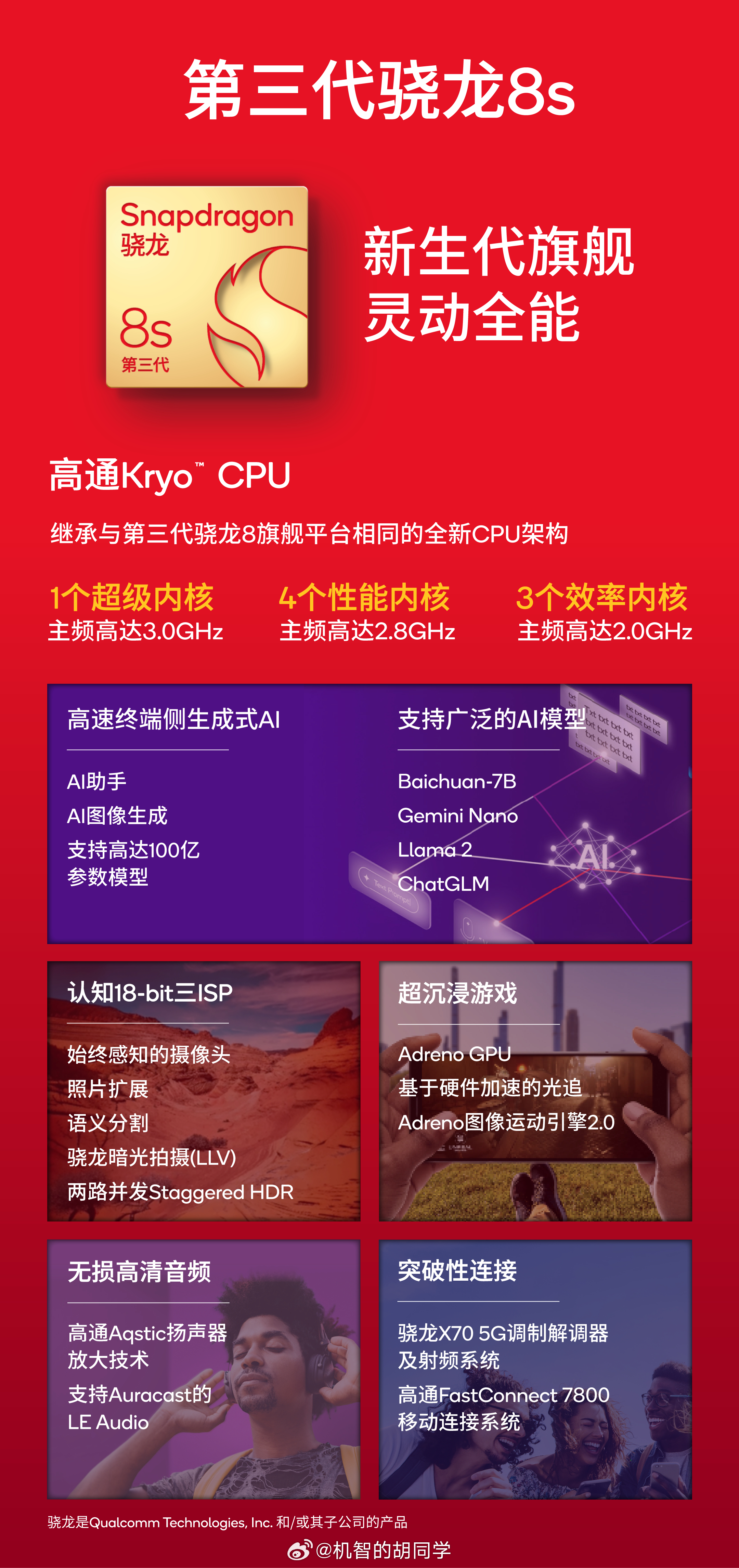 最新骁龙处理器测评，领跑科技新纪元！