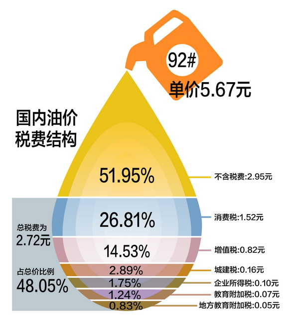 中石油最新油价，时代的印记与深远影响