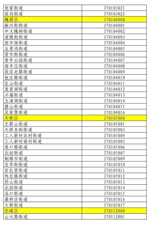 最新行政区划代码，揭秘奇妙一日的幕后故事