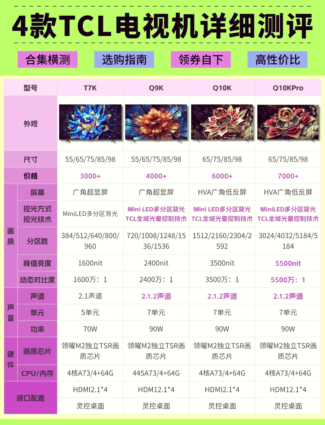 TCL最新电视，购买与使用指南
