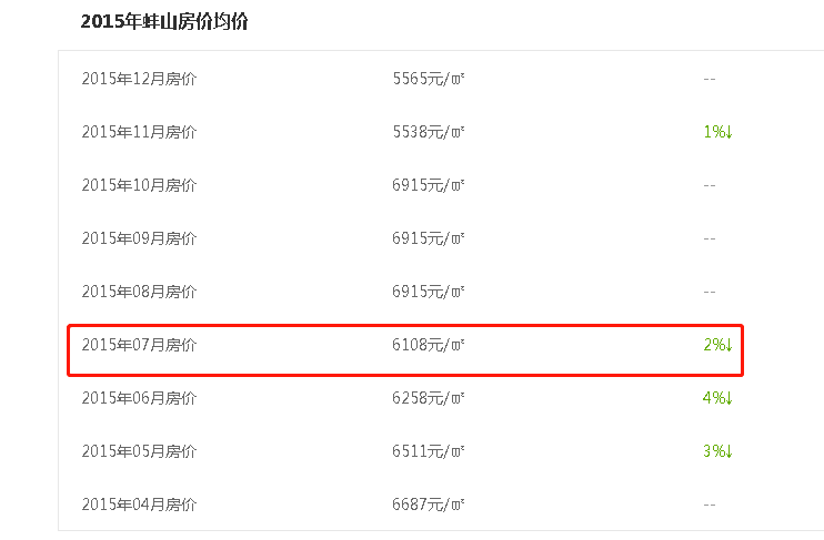 蚌埠最新房价，时代印记与城市的脉络同步前行