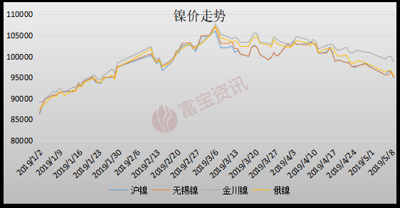 镍价格最新动态揭秘，小巷深处的惊喜发现