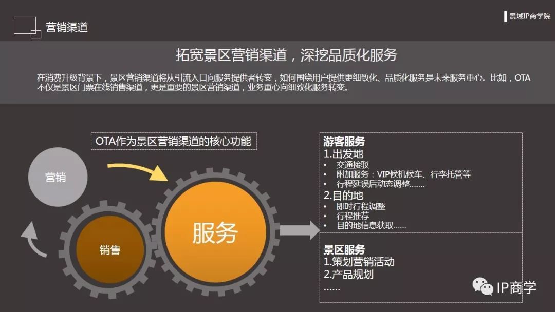 黄芪最新价格动态及市场走势分析，影响因素深度探讨