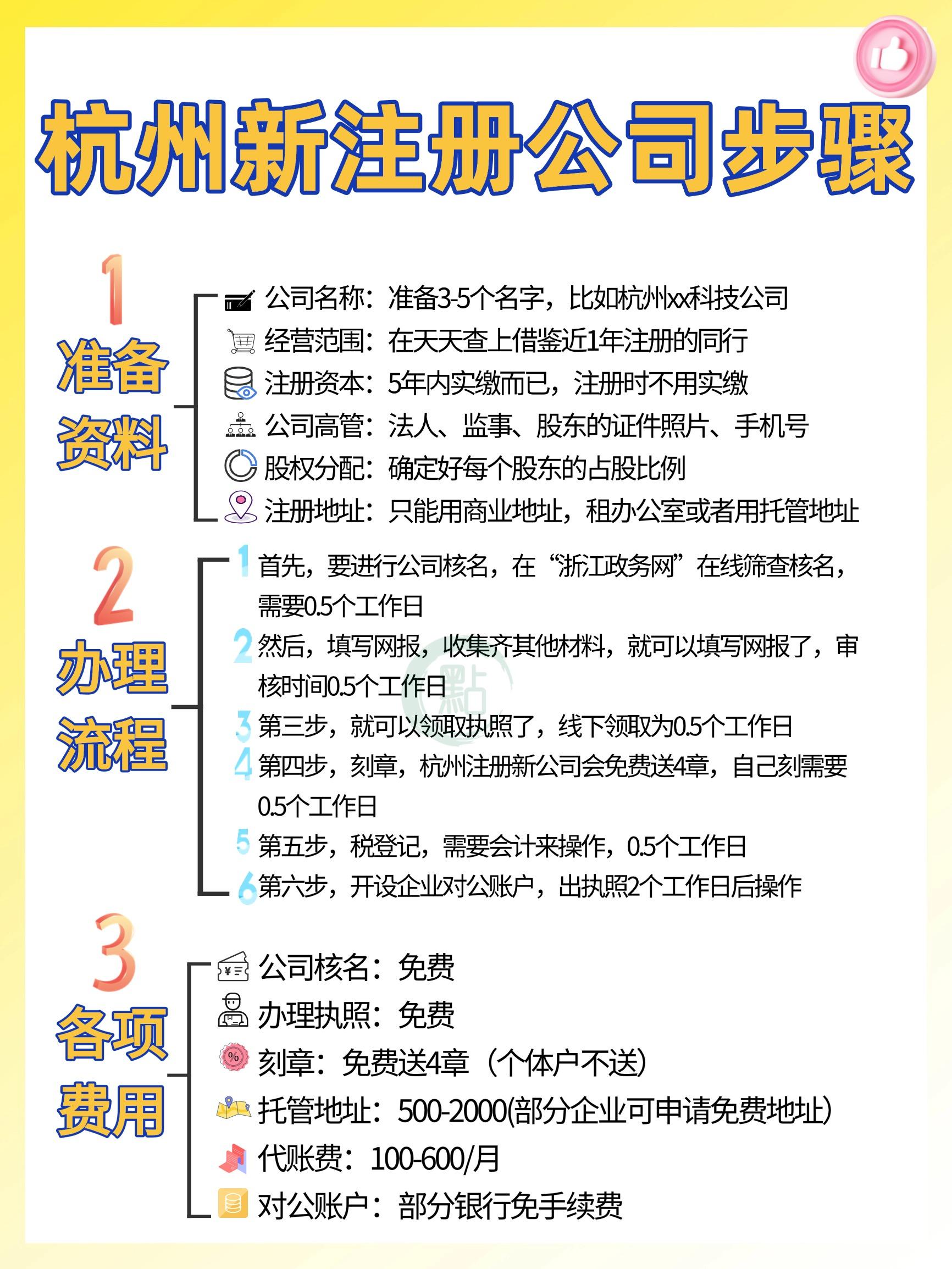 公司注册最新流程详解