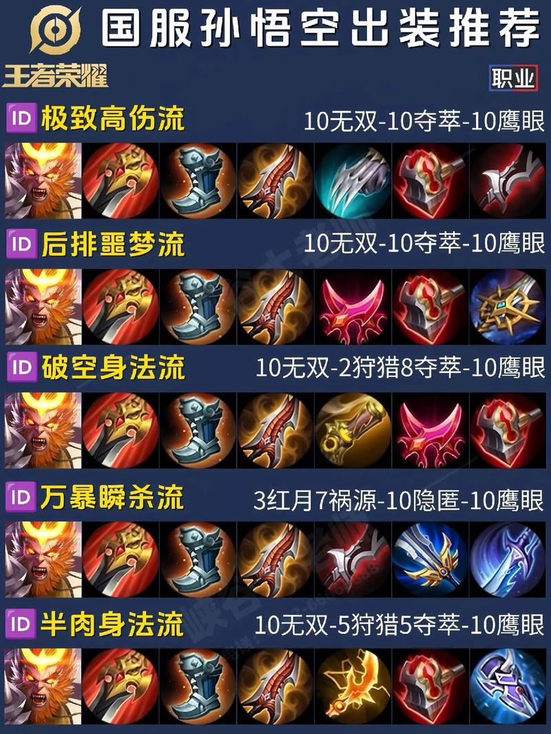 猴子最新出装揭秘，小巷秘密武器店独家攻略