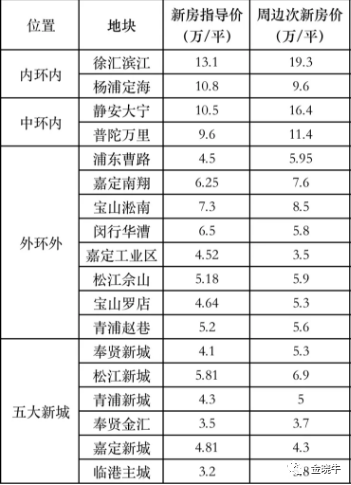 宝鸡最新房价，科技重塑居住梦想，未来生活触手可及的新篇章