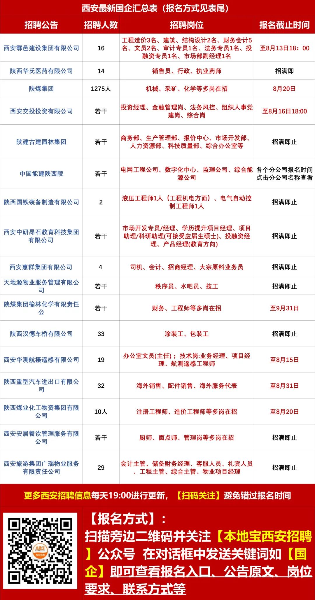 邻里小王的求职奇遇记，揭秘西安昌硕最新招聘信息