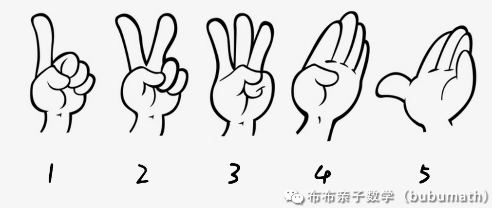 幼儿园数数最新手势，爱的计数与友情纽带的连结