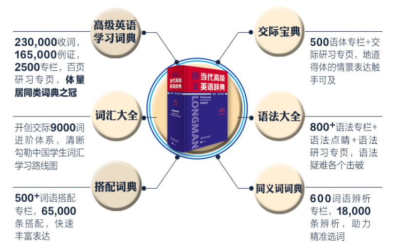 朗文词典最新版本解读，第几版及其观点阐述