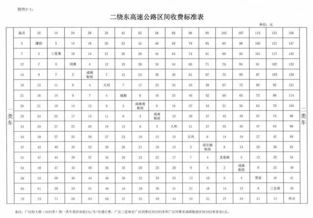 🚗重磅更新！成都二绕最新收费标准全解析📣